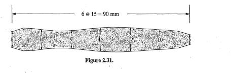 A flat aluminum bar has constant thickness of 10 mm and a variable profile as shown in Figure 2.31....