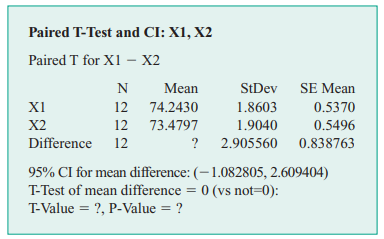 Consider the Minitab output shown on the right. (a) Fill in the missing values in the output,...