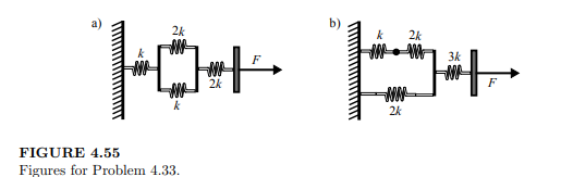 Calculate the equivalent spring constants in Figures 4.55a–b.