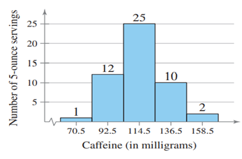 Calculating Using Grouped Data make a frequency distribution for the data. Then use the table to...