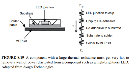 A high-brightness LED is overheating, and it is proposed that a 1-mm thick spacer of copper—selected...-3