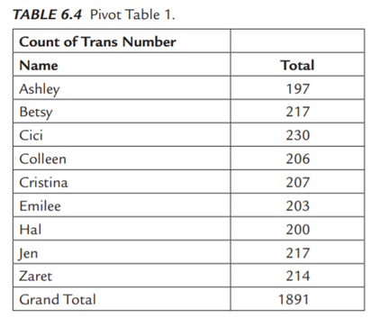 The Excel file Makeup Inform contains information about the sales of makeup products, as shown in...-2