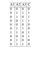 Given the dataset in the following table, (a) learn a naive Bayesian classifier considering C as the...