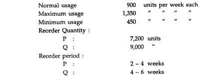 In a factory two components P and Q are used as follows:-1