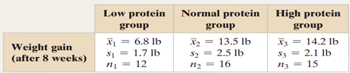 How Protein Affects Weight Gain in Overeaters In a study published in the Journal of the American...