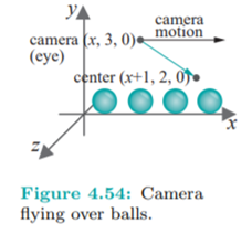 Program a camera flying at a height over a sequence of balls arranged along the -axis, looking ahead...-2