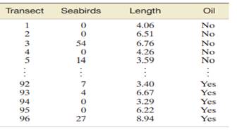 The Journal of Agricultural, Biological, and Environmental Statistics (Sept. 2000) published a study...-1