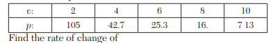 The population of a certain town is given below. Find the rate of growth of the population in 1961...-2