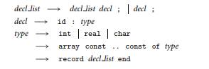 Some languages (e.g., C) distinguish between upper- and lowercase letters in identifiers. Others...-1