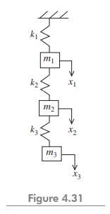 Figure 4.28 shows a fixed–free system. Use Holzer method to determine the natural frequencies....-2