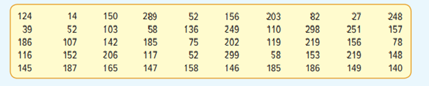 The duration in minutes of a sample of 50 power outages last year in the state of South Carolina is...