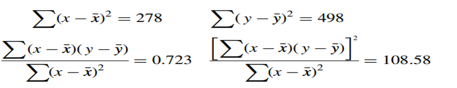 Given the scatter diagrams in Figure 9.19: FIGURE 9.19. Scatter diagrams for Exercise 9.4.5. a....-5