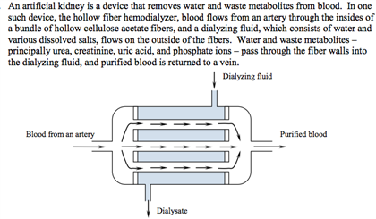 An artificial kidney is a device that removes water and waste metabolites from blood. In one such...