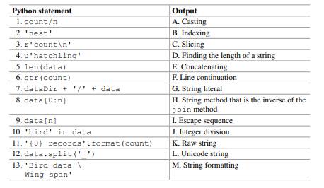 Test your understanding of this chapter’s ‘Key terms’ by matching the Python statement with a term...