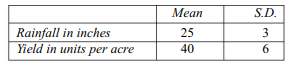 Estimate from the information given below, the probable crop yield, when rainfall is 29 inches:...-1