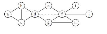 It has been proposed that the conservative coalescing heuristic could be simplified. In testing...