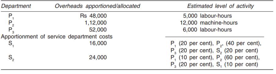A factory has three production departments (P1 , P2 and P3 ) and two service departments (S1 and...
