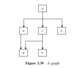 What are the advantages of linked lists compared with arrays? What are the drawbacks? Consider the...-1