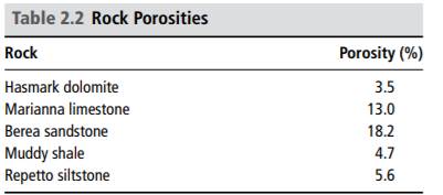 The porosity f of a rock is defined as its void volume per unit total volume. If all the pore spaces...