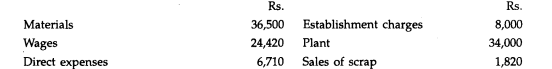 Given below is a summary of entries in a Contract Ledger as at 31. 12. 89 in respect of Contract No....-1