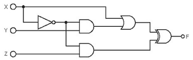 Find the truth table that describes the following circuit:...-1