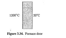 The door of an industrial gas furnace is to be designed to reduce heat loss to no more than 1200 W/m...