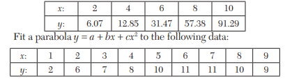 By the method of least squares, fit a parabola of the form y = a + bx + cx 2 , to the following...-1