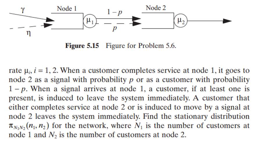 Consider the Problem 5.6 and assume that when a customer arrives at node 2 and is induced by a...-2