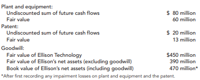 At the beginning of 2011, Metatec Inc. acquired Ellison Technology Corporation for $600 million. In...-2