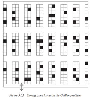 Determine the picker route in the storage zone of the French warehouse of the Guillen company (see...