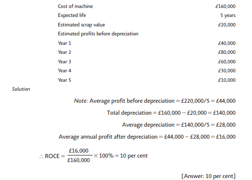 Calculate the ROCE from the following figures.