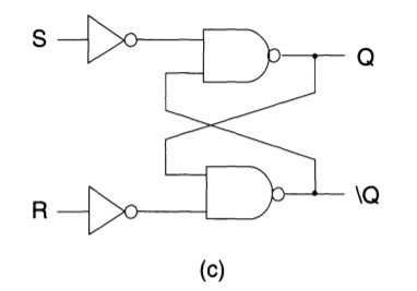 As shown in Figure 5.1(a), the logic schematic uses two OR gates to implement an RS flip-flop, but...-3