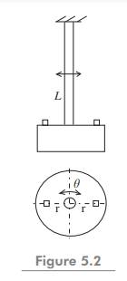 Figure 5.2 shows an experimental setup for determining the moment of inertia of a flywheel. The...-2