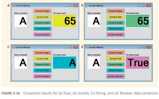 Create a program with an interface similar to the one shown in Figure 3-31. The user enters a...-3