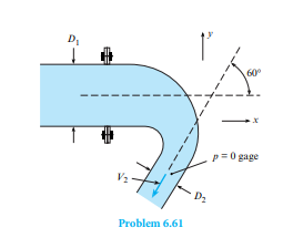 This bend discharges water (? = 1000 kg/m3 ) into the atmosphere. Determine the force components at...