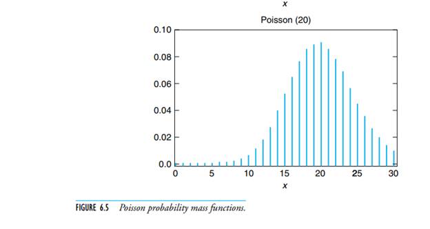 ` Argue, based on the central limit theorem, that a Poisson random variable having mean ? will...-3