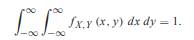 Show that the joint Gaussian PDF fX,Y (x, y) given by Definition 4.17 satisfies