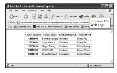 Use an HTML editor to create the dual-heading table shown in the second of the three screen captures...