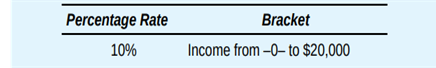 Country A levies an individual income tax with the following rate structure: a. Mr. LV’s taxable...-1