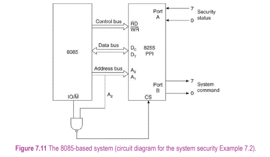 Redraw the circuit in Figure 7.12 for 16-bit input–output and write the program using the logic of...-2