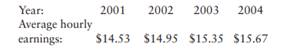 5 Fit a linear trend equation to the following data describing average hourly earnings of U.S....