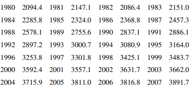 The total net electricity consumption of the United States by year from 1980 to 2007 (in billion...-1