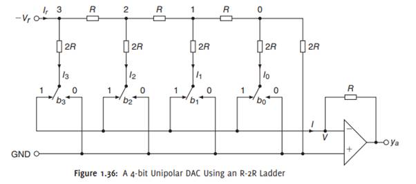 A bipolar DAC can be constructed from a unipolar DAC by inserting an operational amplifier at the...-3