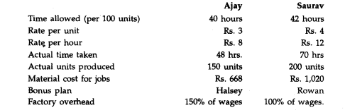 From the following data, calculate Works Cost for jobs performed by Ajay and. Saurav: