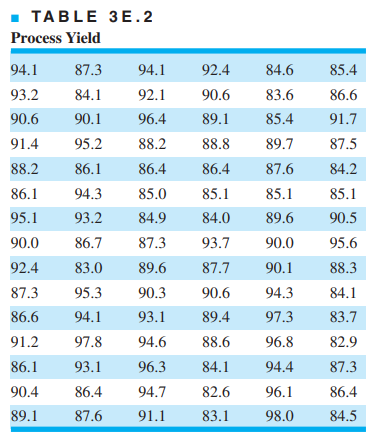 The data shown in Table 3E.2 are chemical process yield readings on successive days (read down, then...