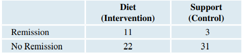 Diet and Depression (Example 11) An article in the journal BMC Medicine reported on a study designed...