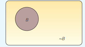 Refer to the following picture. a. What is the picture called? b. What rule of probability is...