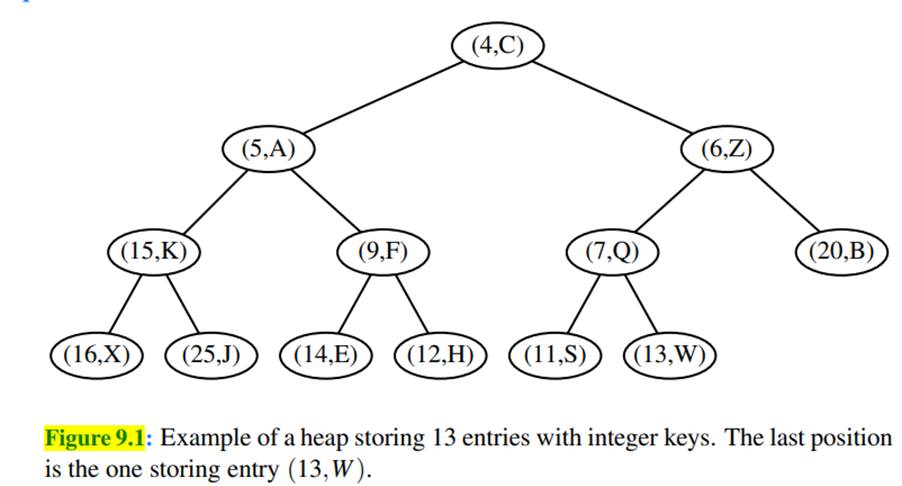 Illustrate all the steps of the adaptable priority queue call remove(e) for entry e storing (16,X)...