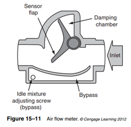 Bosch continuous injection systems are often called mechanical fuel injection systems, but it should...