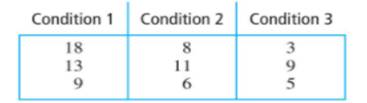 Consider these ratio scores from an experiment: (a) What should you do to summarize the experiment?...